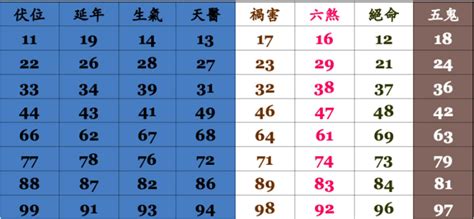 室內電話號碼吉凶|電話號碼測吉兇，電話號碼吉兇查詢，固定電話號碼測吉兇